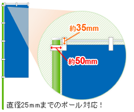 チチテープ詳細